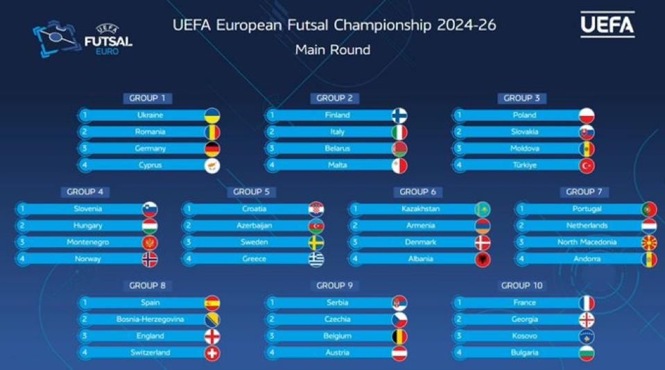 England is back!! Congratulations to all players, coaches, clubs and individuals that made this happen, you all deserve this! Step by step! #englandfutsal #fa_nfs #futsal