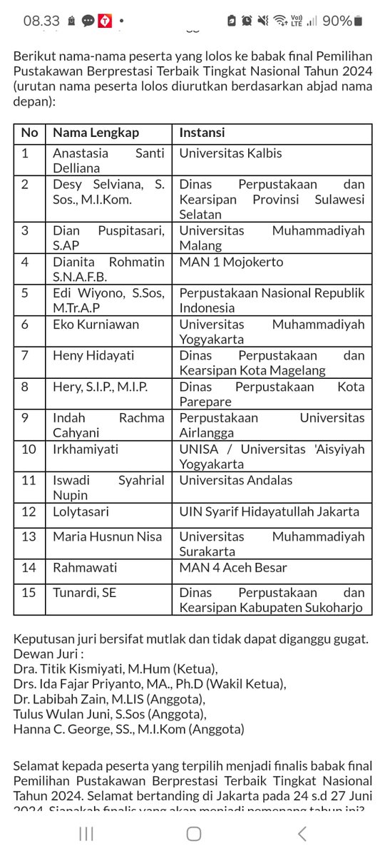 4 Nama pustakawan Perguruan Tinggi Muhammadiyah-'Aisyiyah @fpptma jadi finalis Pustakawan Berprestasi Nasional. 🙌🏽 @muhammadiyah @diktilitbang