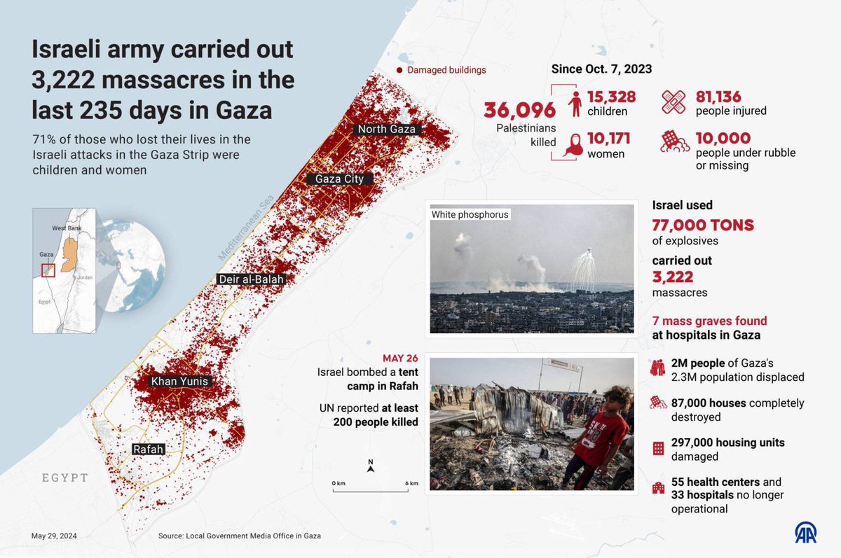 After 235 days of #Israeli_bombing of #Gaza: