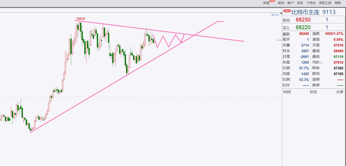 财经把脉朱哥亮 tweet media