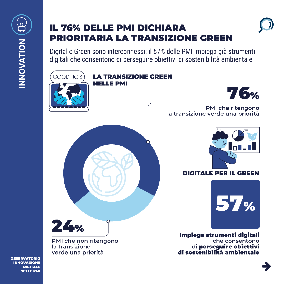 Il 76% delle PMI italiane riconosce la #transizioneverde come un obiettivo prioritario #osspmi24