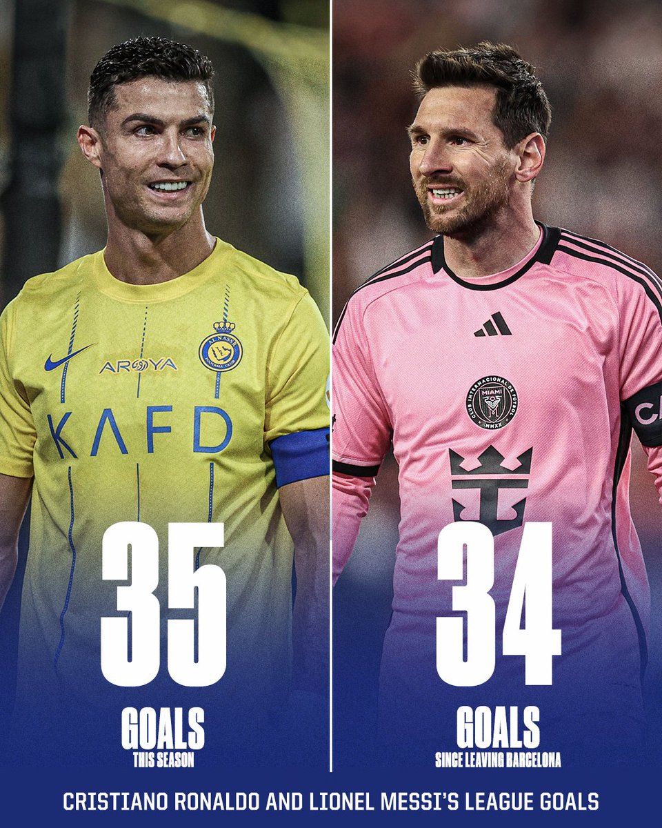 Cristiano Ronaldo has scored more league goals this season (35) than Lionel Messi has since he left Barcelona in 2021 (34) 👀