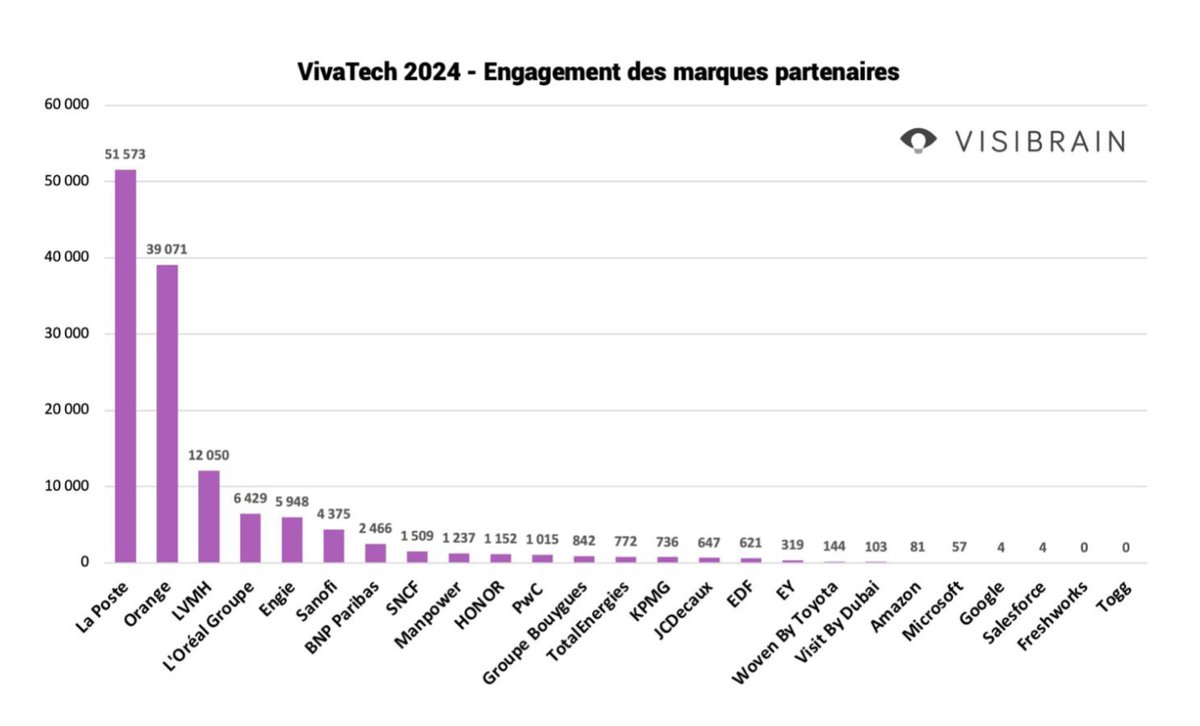 Visibrain France tweet media