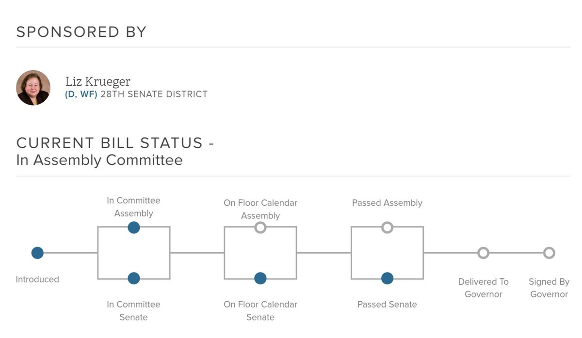 ⬆️  Let's make this law! We're close. Senate version, S1148, passed 55 to 4; the senate committee passed it unanimously, 6-0. Take it out of the Election Law Committee or Rules Committee and put it to vote for the Assembly. There's 1 week left in Albany's legislative calendar. 🙏🏻