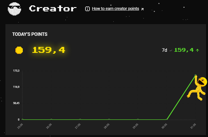 Nishikanth14's tweet photo. π₯ Simba earned his first points as the official creator of @pacmoon_ π₯ hug @mountain_artistπ«
This is just the beginning.
Join us and write history together π #EricTeam https://t.co/O9hyNZQTaJ