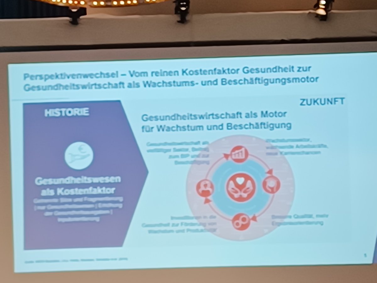 SHansen1960's tweet photo. Wir sollten die Gesundheitswirtschaft als Chance sehen. 8,3 Milliarden Menschen arbeiten in der #Gesundheitswirtschaft.  Allein 2023 wurden 80.000 neue Arbeitsplätze geschaffen, Prof.  Ostwall. #Gesundheit2024 https://t.co/GwEEwHcW8x