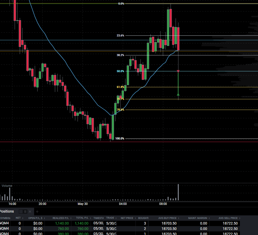 BrettSimba's tweet photo. Caught $NQ GP on stream done for day in 8mins https://t.co/DhahnpcCjb
