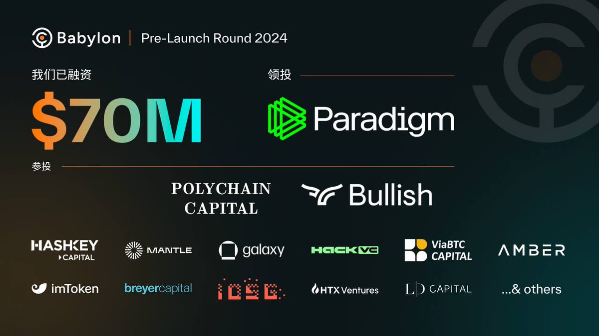 🎊激动人心的消息！巴比龙成功完成了由 Paradigm <a href="/paradigm/">Paradigm</a> 领投的7000 万美元融资，以推进无需信任的比特币质押。 🚀

1/9