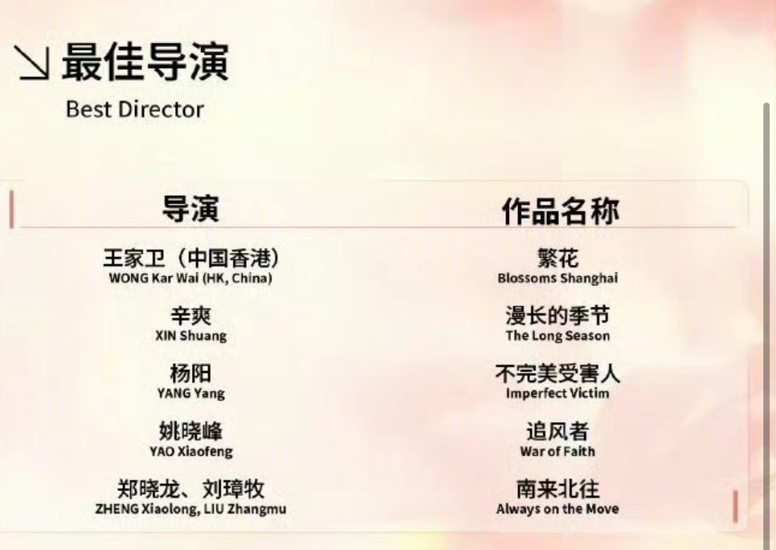 dramapotatoe's tweet photo. Nominees for Best Director, Best Adapted Screenplay, Best Orignal Screenplay, Best Cinematography, and Best Art Direction for the Magnolia Awards at the upcoming 29th Shanghai TV Festival https://t.co/dEBhmCfM6v