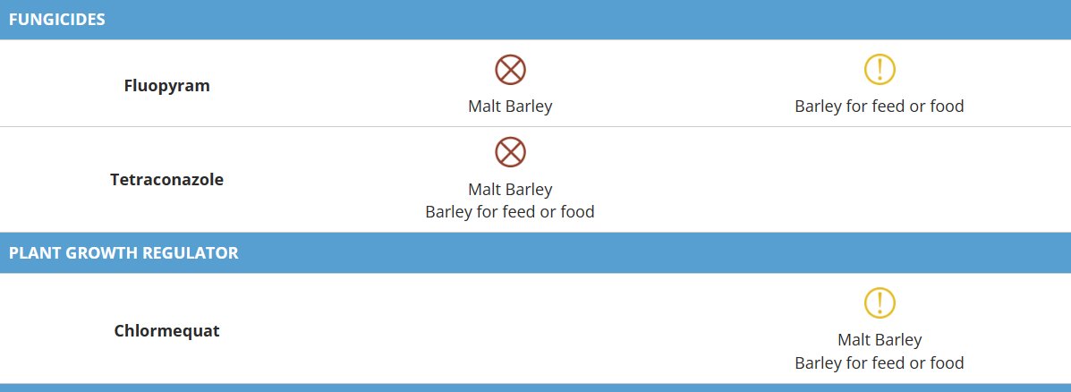 🟡 Avoid Fluopyram applications on your barley❗ #Malt buyers will not accept grain treated with fluopyram and, due to low or missing MRLs in export markets, confirm with your grain buyer before applying to a feed or food #barley crop. #Fungicides #Spray24 #KICCanada