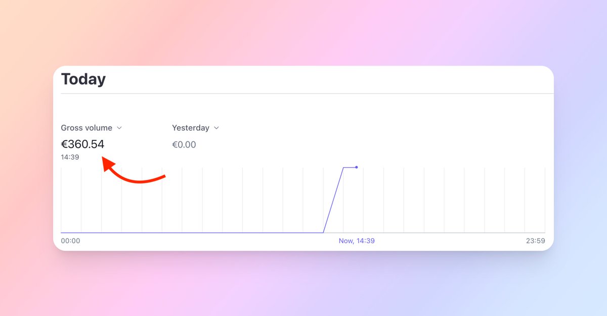 What an amazing day! 🥳

Made 2 sales of my top tier today. Never happened before.  🔥🔥 #buildinpublic