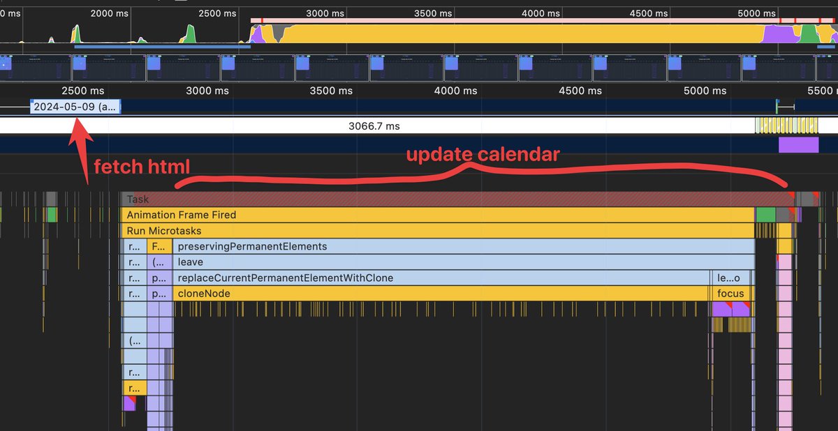 Every time you click a day in @heyhey calendar, it makes some API call to fetch ~2000 lines of HTML and spend 2s in `cloneNode` to update the calendar 😂