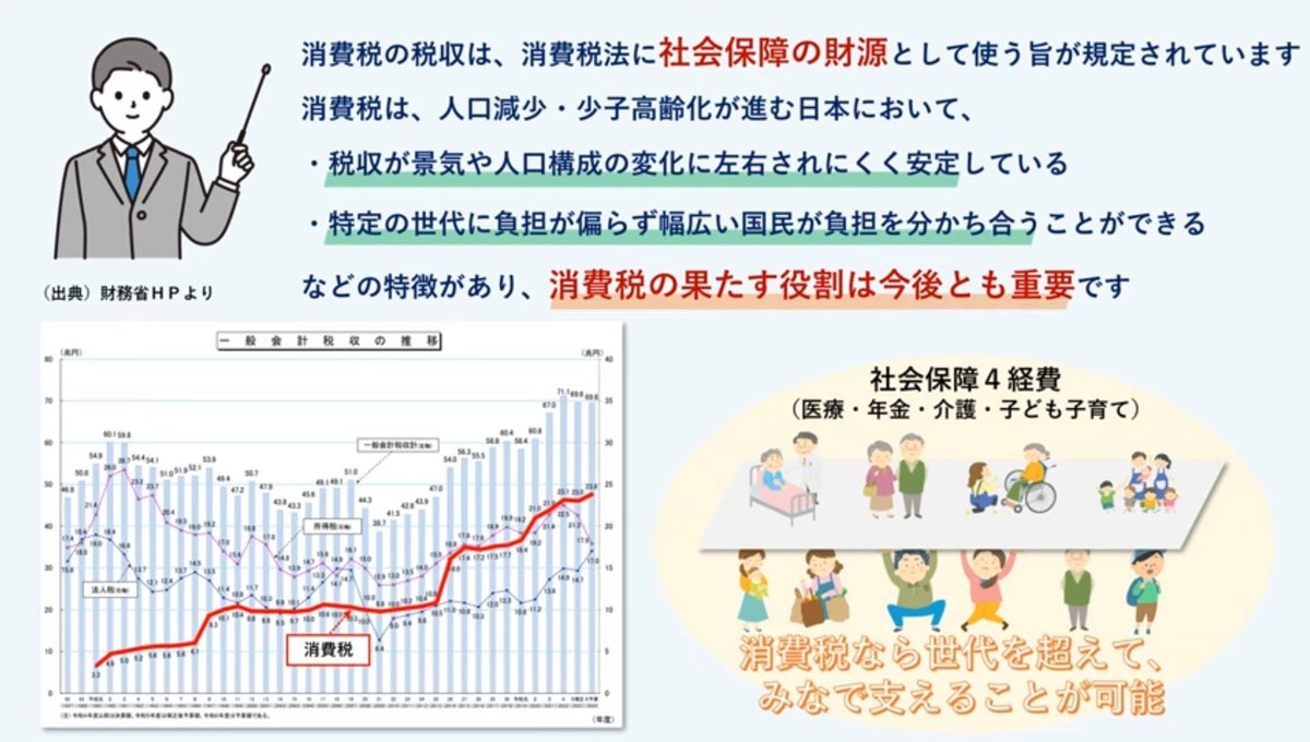 国税庁が新しく動画

1時限目「消費税の基礎知識」
youtu.be/nv9JtTnlrtI?si…

2時限目「インボイスのいろは」
youtu.be/ytgsh_zxvEs?si…

はばたけインボイス学園では、1時限目から誤った知識を学ばされる😱

そもそもはばたけインボイス学園って何😕　はばたくなよインボイス