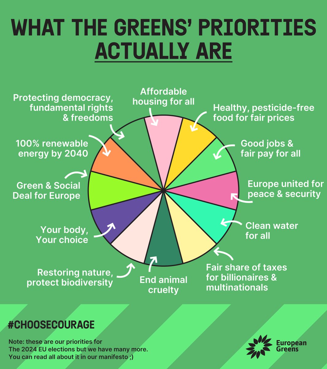 🌻 As Greens, we know that the climate affects everything around us. 💚This is why dealing with the climate crisis is at the centre of our manifesto but it’s so much more than that. 👉Choose a party that will fight for everything you care about, #ChooseCourage