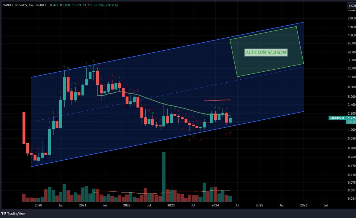 RBM Crypto (@RBMcrypto) / Posts / X