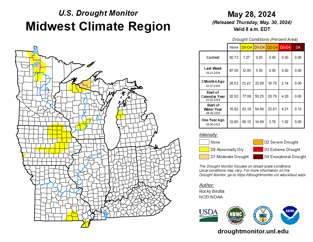 Spotlight on the Midwest, where the wet spring has erased almost all #drought. IA: drought-free for the 1st time since June 2020. MO: drought-free for the 1st time since June 2022. 0.8% of the Midwest is in drought, compared to 39% on March 19. drought.gov @NOAA
