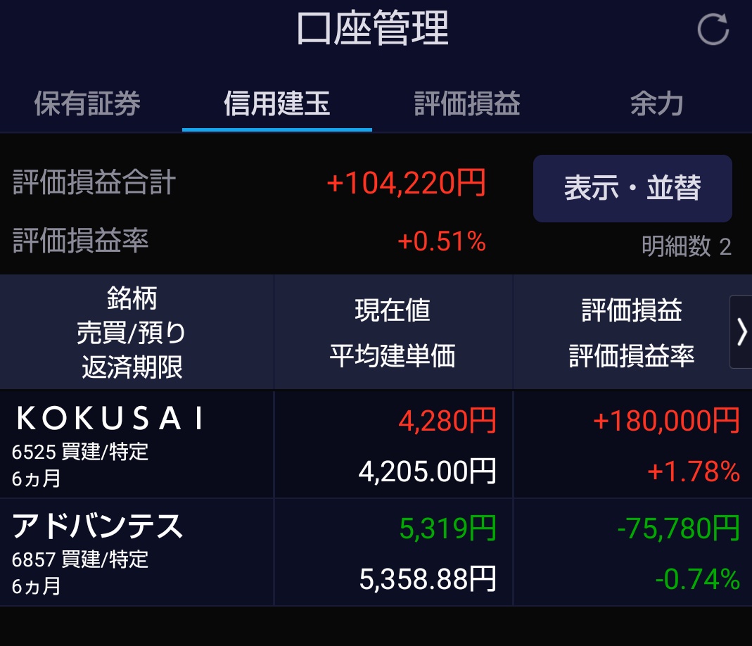 ful_leverage's tweet photo. 更に追加でKOKUSAIと、半導体全下げの中下落率が高かったアドバンテストを1000万ずつ購入 https://t.co/IMUxrusX0G