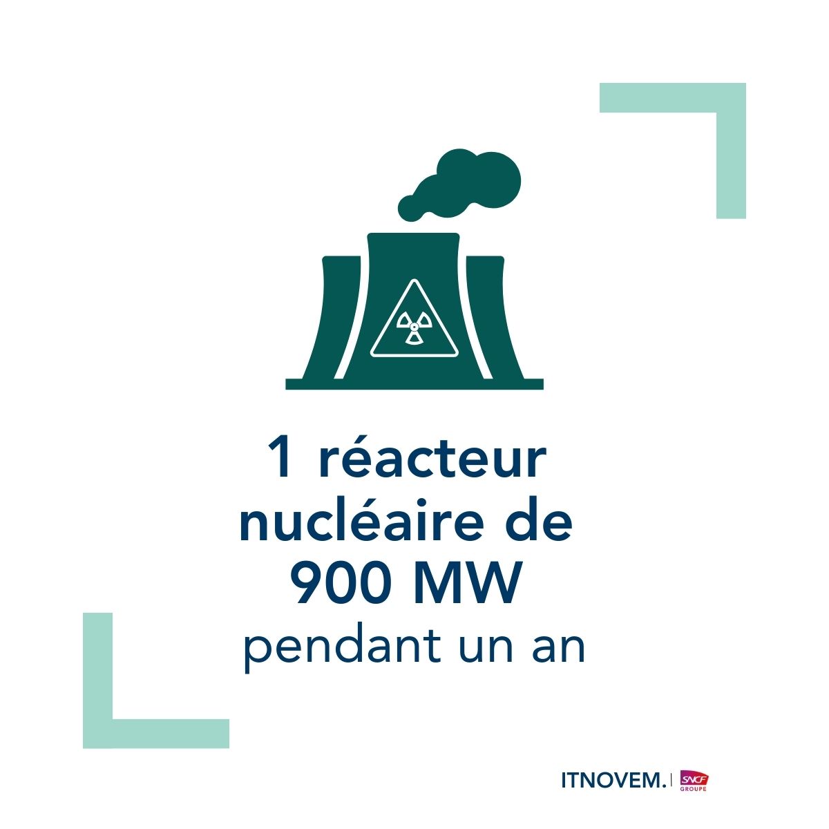 ITNOVEM's tweet photo. Saviez-vous quelle est la consommation électrique annuelle de traction de @SNCFVoyageurs en 2022 ? 📊 Découvrez ces chiffres et comment @ITNOVEM relève ce défi énergétique grâce au projet ENF ! 🌍
👉 Pour en savoir plus : https://t.co/4IJl3ySTNA ! 📲
#ITNOVEM #SNCF #durabilité https://t.co/CSxKC6KCbx