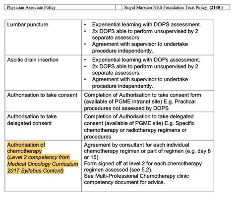 #PhysicianAssociate 
Authorization of #Chemotherapy 

@royalmarsdenNHS 

🇬🇧 #Research Funding Implications ? 

@VictoriaAtkins @NHSEnglandNMD
@EU_Health @HorizonEU @myESMO @CPME_EUROPA @UEMSEurope @gmcuk @AoMRC @NHSEmployers

@wesstreeting @peterkyle @TheBMA @CRUK_Policy @FT