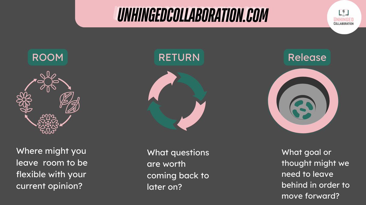 unhinged collaboration (@unhingedcollab) on Twitter photo How might 'room, return, release' provide some direction for a complex conversation?
Want to talk more about ways to navigate complexity in collaboration? @KNaglee & <a href="/tricia_fried/">Tricia Friedman</a> are booking partnerships for '24-'25 now. How might 'room, return, release' provide some direction for a complex conversation?
Want to talk more about ways to navigate complexity in collaboration? @KNaglee & <a href="/tricia_fried/">Tricia Friedman</a> are booking partnerships for '24-'25 now.