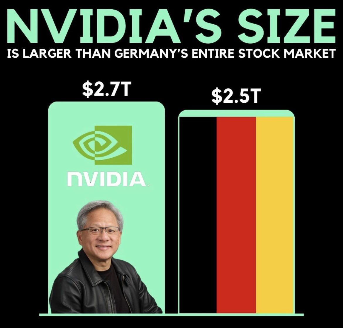 Wie groß ist der technologische Vorsprung von 🇺🇸 Firmen gegenüber 🇩🇪? Vermutlich größer als so mancher denkt. Linas Beliunas via LinkedIn @linasbeliunas