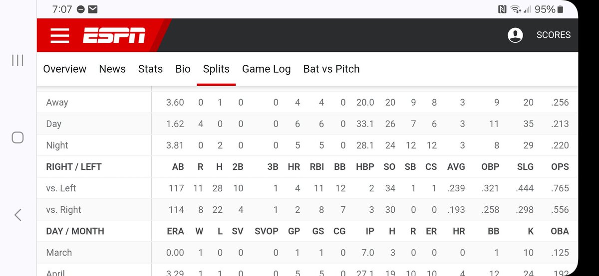 @LetsTalk_Twins Lefties are definitely hitting Singer a lot better. What's Rocco doing here?