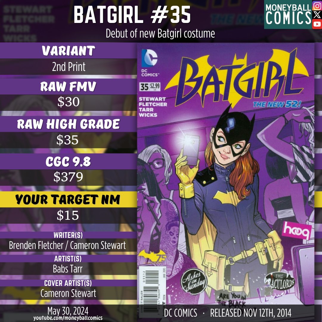 Modern Comic Book Value Pick | Batgirl #35 #comicbooks #comics #comicbookdata #comicbookvalue #comicbookcollecting #moneyballcomics #comicbookinvesting #fairmarketvalue #fmv #cgc #cgccomics #dc #dccomics #brendenfletcher #cameronstewart #babstarr #batgirl