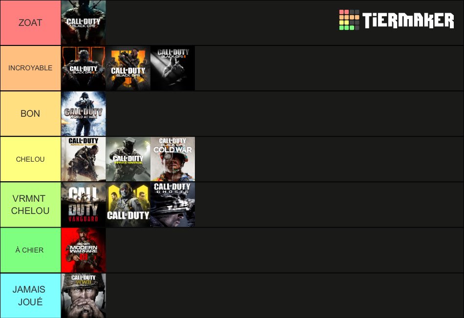 Tier List fan account tweet media
