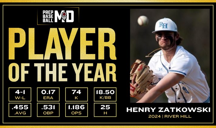 🚨2024 Maryland Player of the Year🚨 The Prep Baseball MD Player of the Year goes to ‘24 #BlueCollar commit Henry Zatkowski (@RHHSVBASEBALL)❗️ Stay tuned for Pitcher of the Year, All-State teams, and much more over the next few days‼️ @prepbaseball @JNaill8 @LedgerPBR