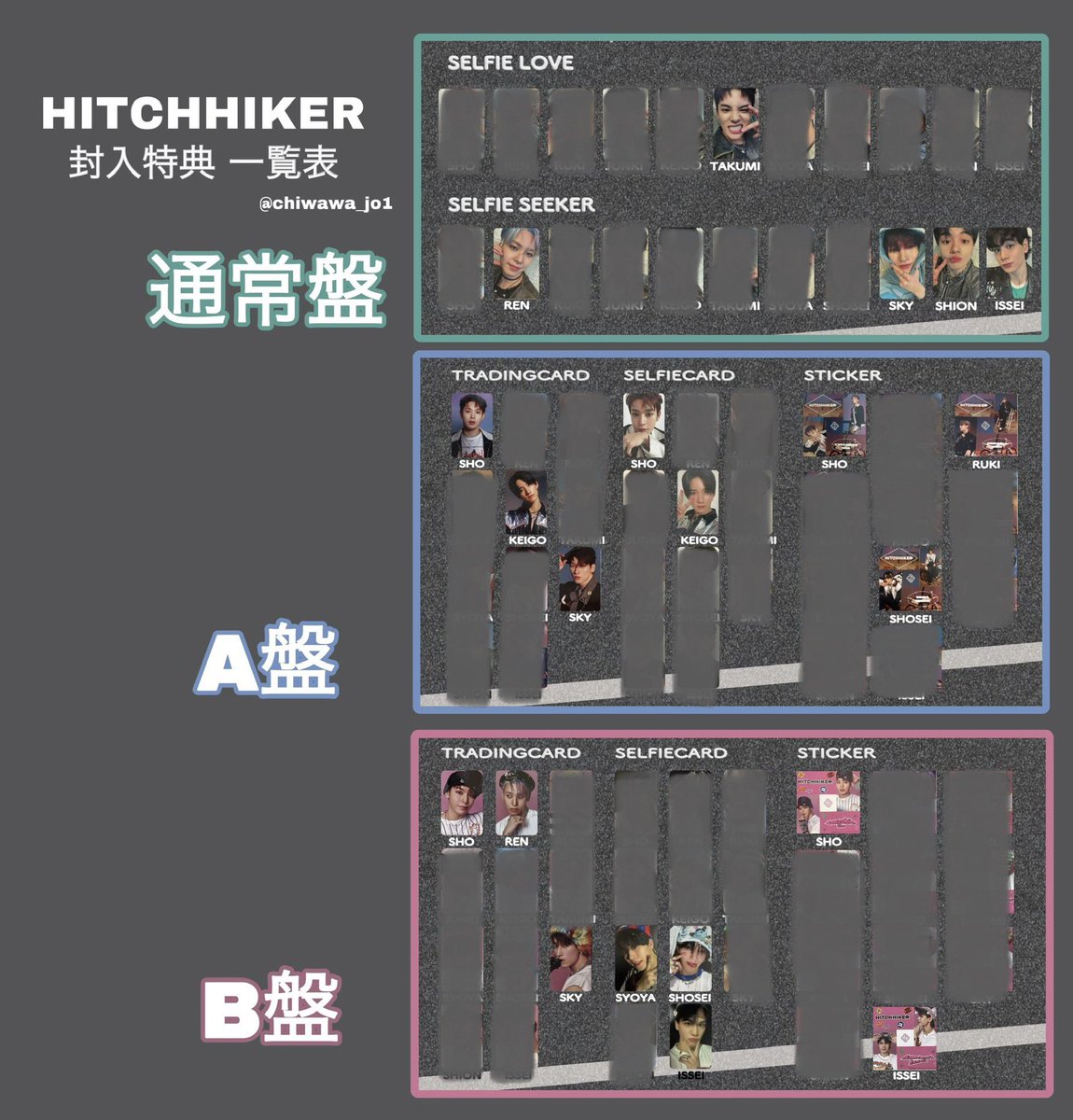 JO1 HITCHHIKER 
トレカ セルカ ステッカー 交換 

(譲)與那城 川尻 白岩 佐藤 川西 
       木全 大平 金城 鶴房 豆原

(求)河野　
　　異種 / n:1 も検討します

郵送での交換希望です
お気軽にお声掛けください🧎🏻

#JO1交換