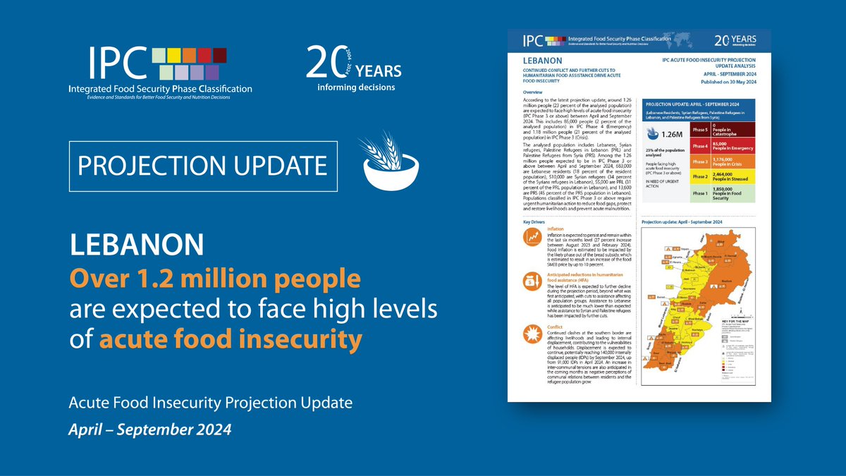 theIPCinfo's tweet photo. #Lebanon 🇱🇧 alert!

About 1.26 million people are expected to face high levels of acute #foodinsecurity due to:
🔘inflation
🔘conflict
🔘reduction in humanitarian food assistance

Read more➡️: https://t.co/lLZsXiqJ45 https://t.co/MzXyGFsq9N