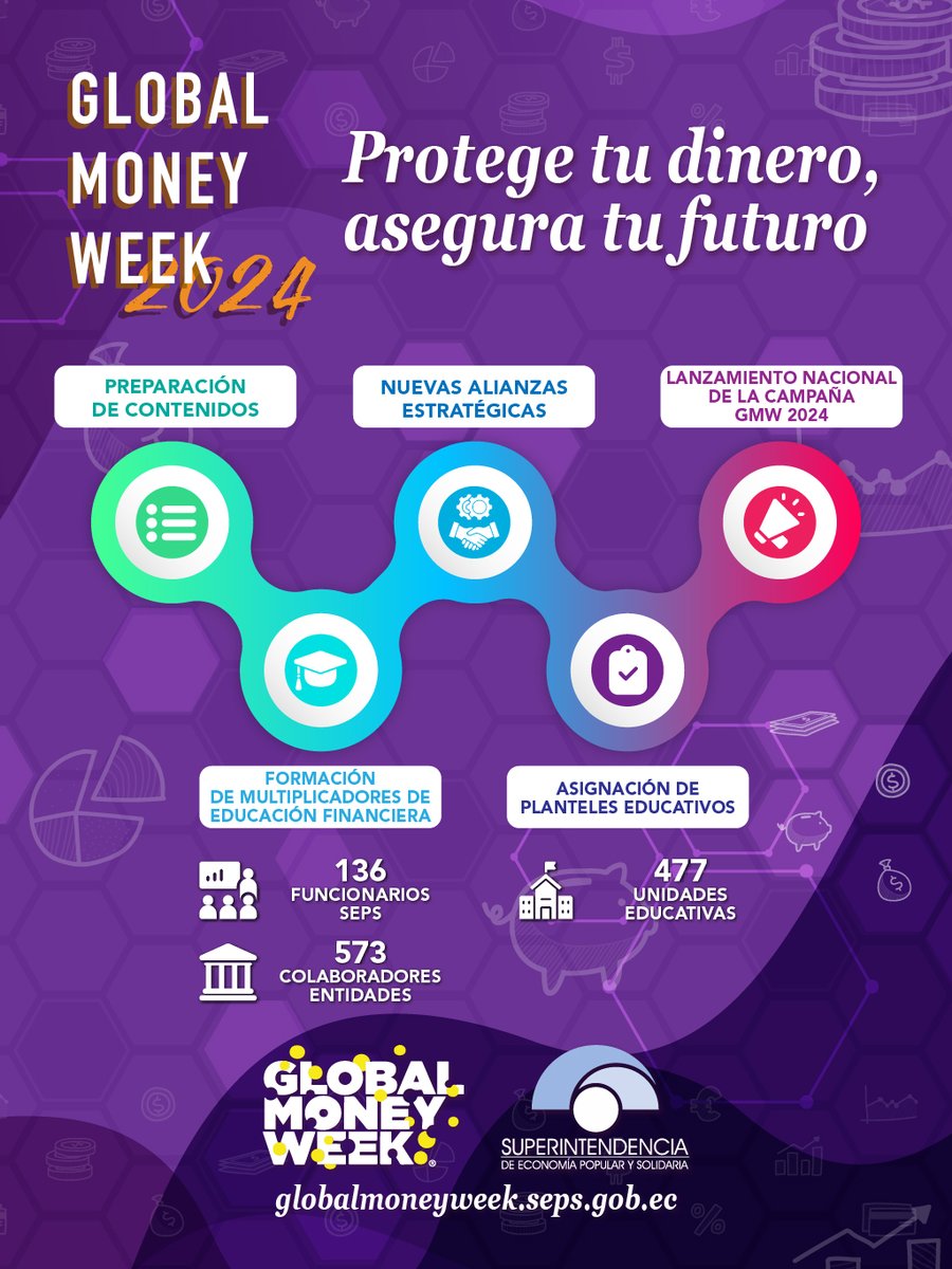 Durante la #GMW2024, 136 Funcionarios de la @SEPS_EC, 573 colaboradores de entidades y 477 Unidades educativas a nivel nacional se unieron para marcar la diferencia en la educación. #TransformandoVidas