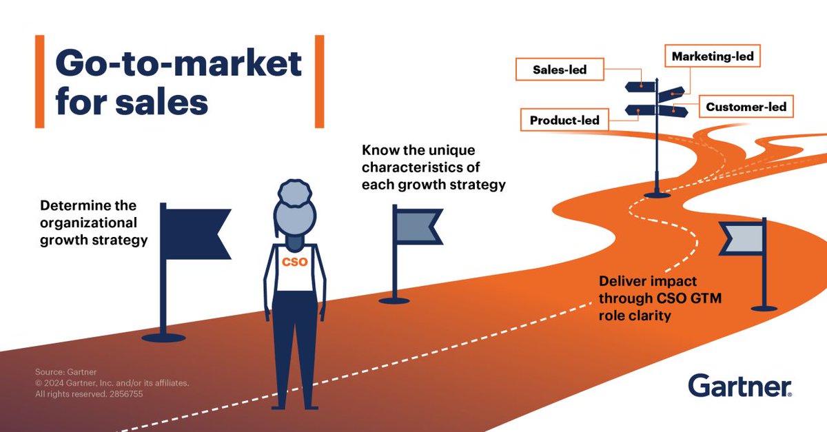 With 4 distinct growth models, it's essential to know which one your company falls under and whether it aligns with your sales strategy. 

Download our Go-to-Market Starter Kit to craft a revenue-driven sales plan: gtnr.it/3VePaZG #GartnerSales #GTM #CSO