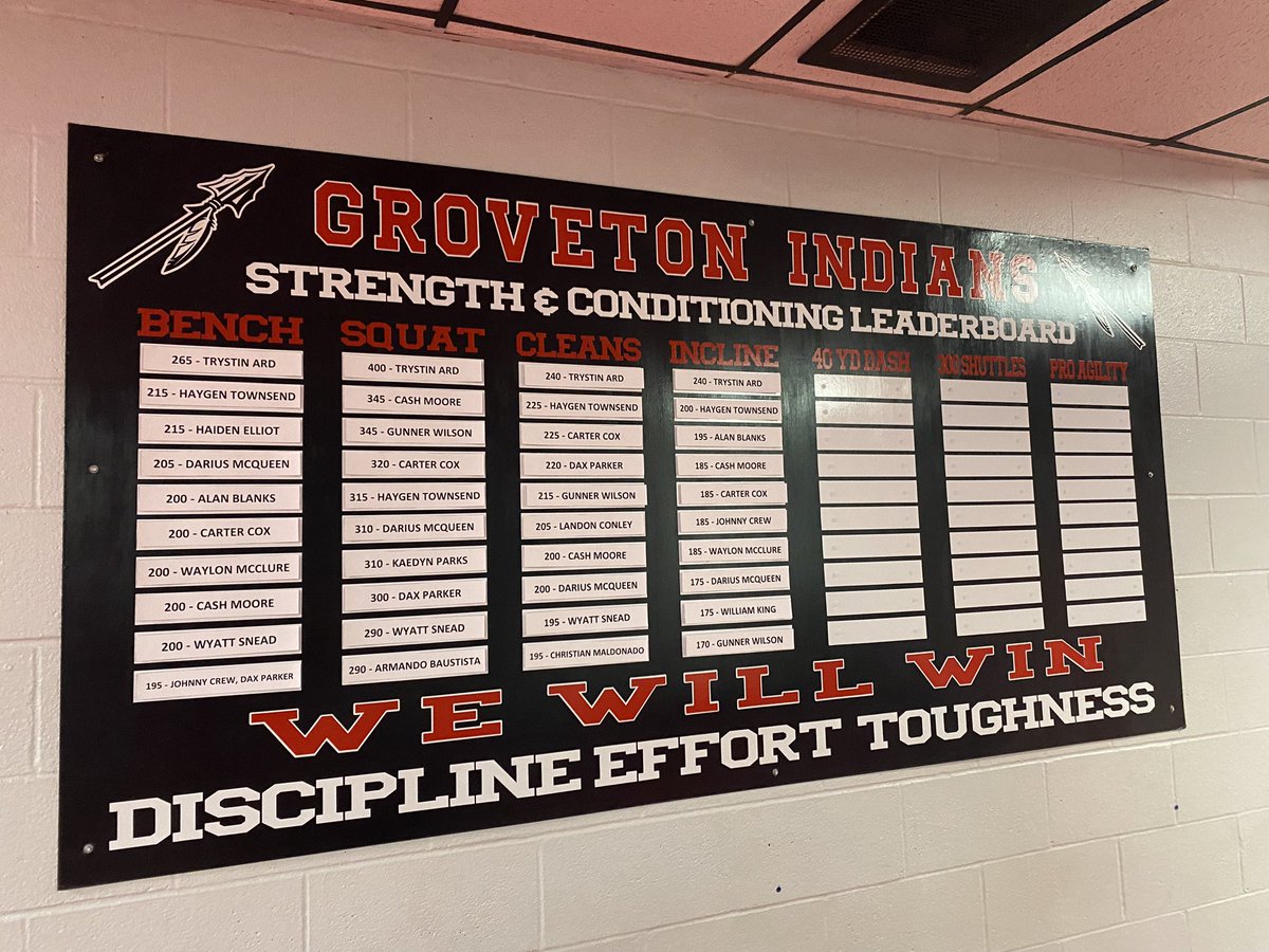 Varsity Football position, Defensive Experience preferred, possible Head Track. Teaching field is SPED, Groveton ISD is a 2A District with great kids and a rich Athletic Tradition. Located just north of Lake Livingston, come join the family! mwaldie@grovetonisd.net #GoBigRed