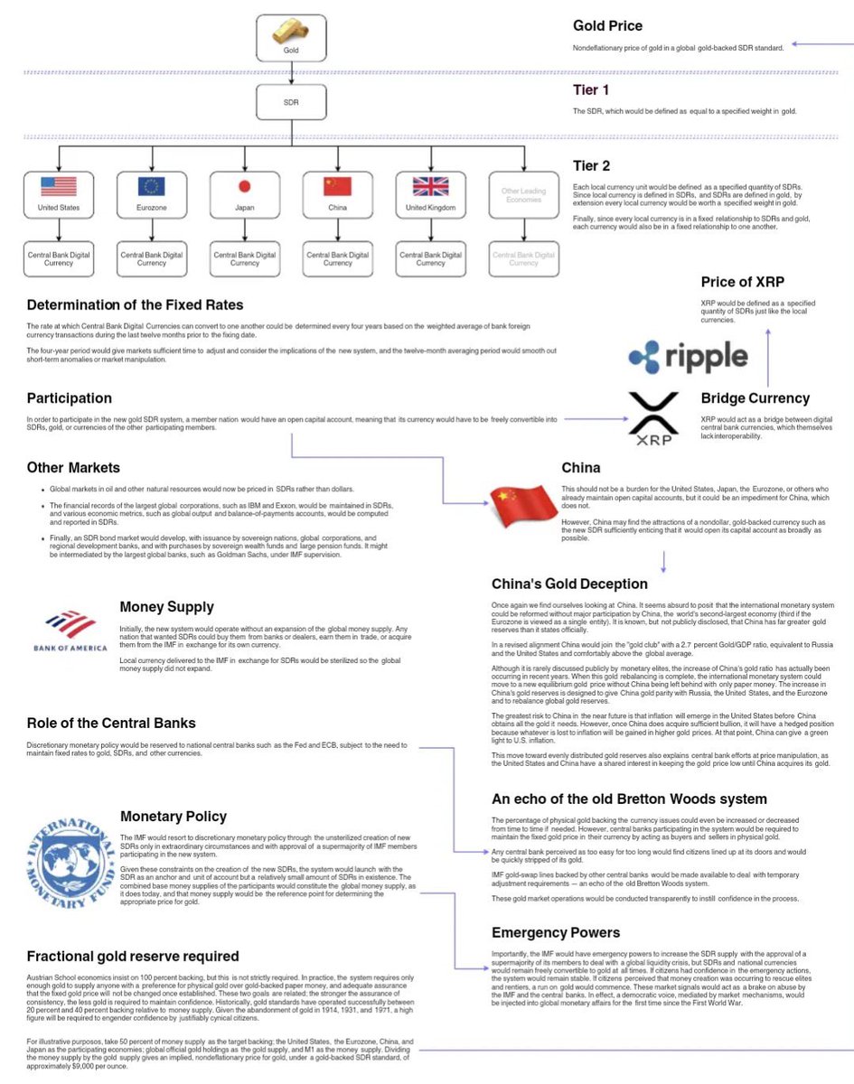 WOW! 💥

SDR (sales development representative) will be Gold pegged to #XRP for international money transfers! 

2024 WILL BE BIG! ⚜️