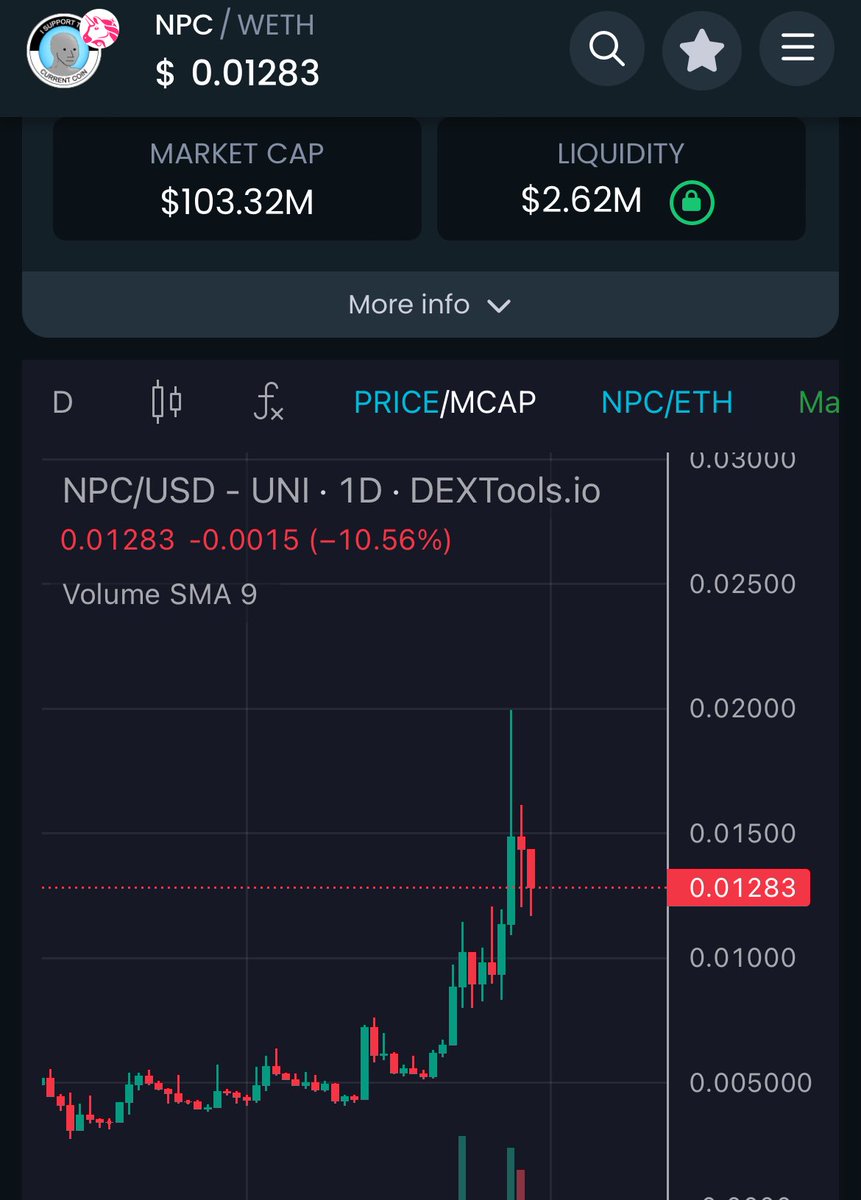 We all know what will happen here. $NPC 🔮