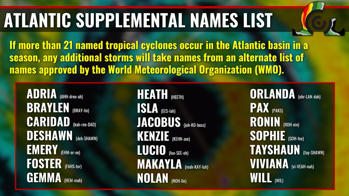 RadarOmega's tweet photo. What happens when all names are used before hurricane season is over? In the past, the Greek alphabet would be used. In 2020, the impacts from Eta and Iota retired those names; now there is a supplemental list of names that will be used once the annual list has been exhausted! https://t.co/efx4ZJpwIQ