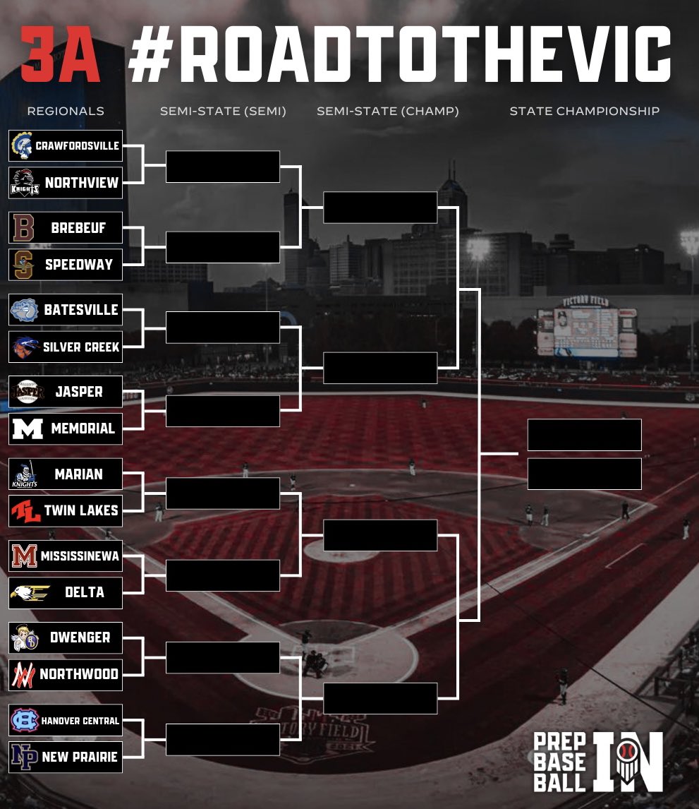 𝗖𝗟𝗔𝗦𝗦 𝟯𝗔 𝗕𝗥𝗔𝗖𝗞𝗘𝗧

1️⃣6️⃣ teams remain in the 2024 3A IHSAA Baseball State Tournament💥

Regional games Saturday⏳

#RoadToTheVic #HoosierState