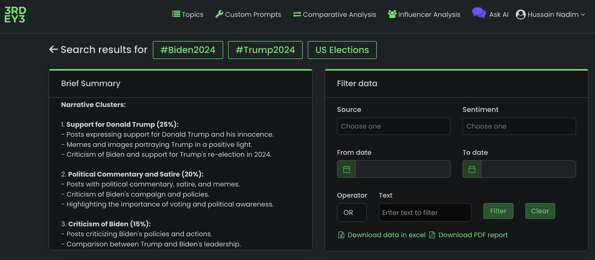 US Elections: Public Narrative as of 30 May 2024 Overwhelmingly positive on Trump, and deeply critical of President Joe Biden. Keywords: #Biden2024 #Trump2024 & US Elections Source: 3rd Eye (@3RD_AI_ )