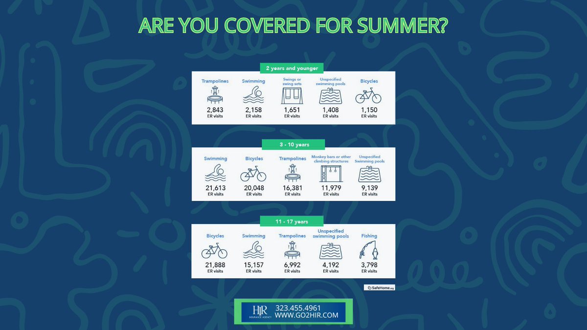 HIRInsurance's tweet image. Having health insurance is crucial because it provides financial protection and comprehensive coverage. Is your family covered?

📞323.455.4961 📱 GO2HIR.COM

#familyinsurance #healthinsurance #LAhealthcare #ObamaCare #HIRInsurance #SouthBay