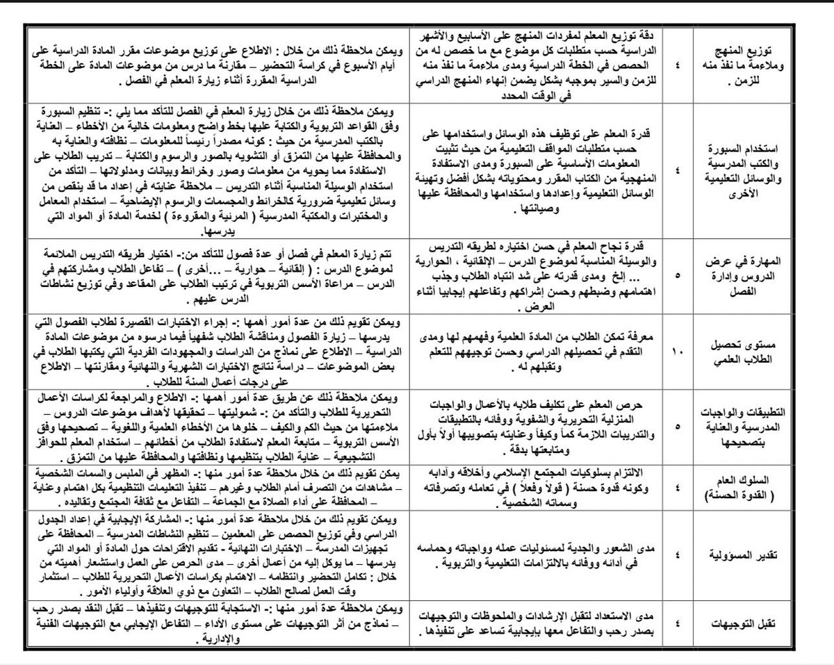 Latifh_dleehan's tweet photo. تحصلين على الدرجة كاملة إذا حققتي شواهد معايير الآداء الوظيفي 

https://t.co/P6daZQVkPj https://t.co/SUi6AGKLES