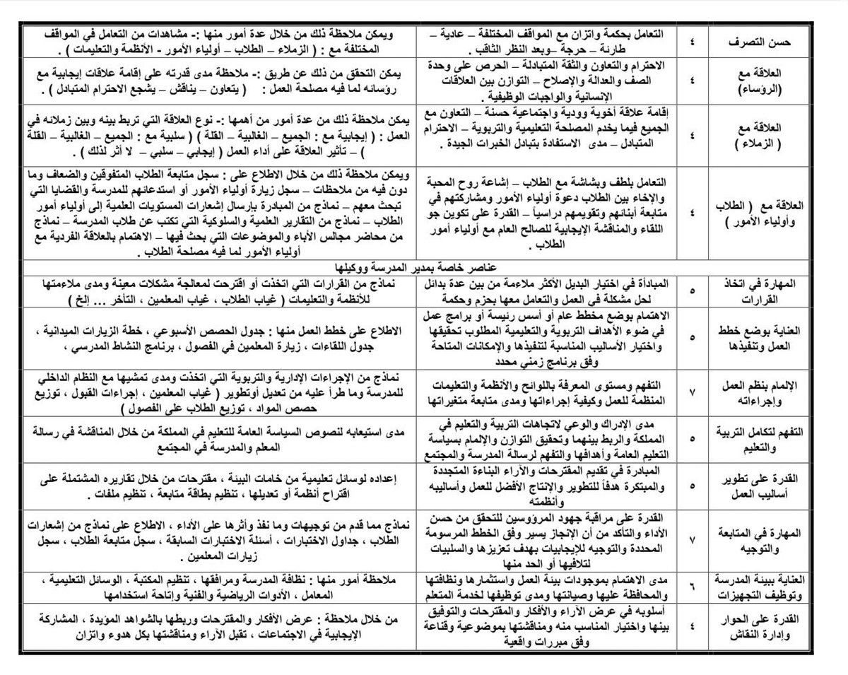 تحصلين على الدرجة كاملة إذا حققتي شواهد معايير الآداء الوظيفي drive.google.com/file/d/1lrK0mA…