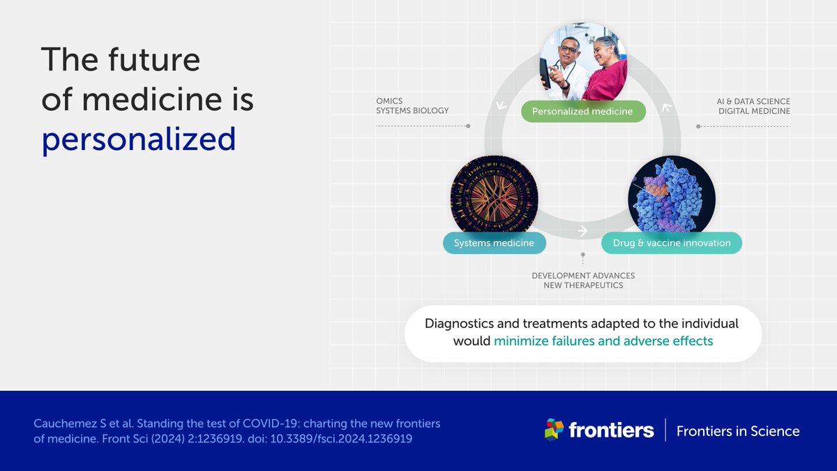 Frontiers in Science (@frontscience) on Twitter photo What does the future of medicine look like?
Find out in a short explainer⬇️summarizing an article in Frontiers in Science by <a href="/MichelGoldman/">Michel Goldman</a> <a href="/SCauchemez/">Simon Cauchemez</a> <a href="/EranElinav/">Eran Elinav</a> <a href="/PrAlainFischer/">Alain Fischer</a> @ToxmasHartung @DipakKalra <a href="/neyts_johan/">Johan Neyts</a> @PamelaTenaerts @gerryiidr & more: fro.ntiers.in/tzj9 What does the future of medicine look like?
Find out in a short explainer⬇️summarizing an article in Frontiers in Science by <a href="/MichelGoldman/">Michel Goldman</a> <a href="/SCauchemez/">Simon Cauchemez</a> <a href="/EranElinav/">Eran Elinav</a> <a href="/PrAlainFischer/">Alain Fischer</a> @ToxmasHartung @DipakKalra <a href="/neyts_johan/">Johan Neyts</a> @PamelaTenaerts @gerryiidr & more: fro.ntiers.in/tzj9