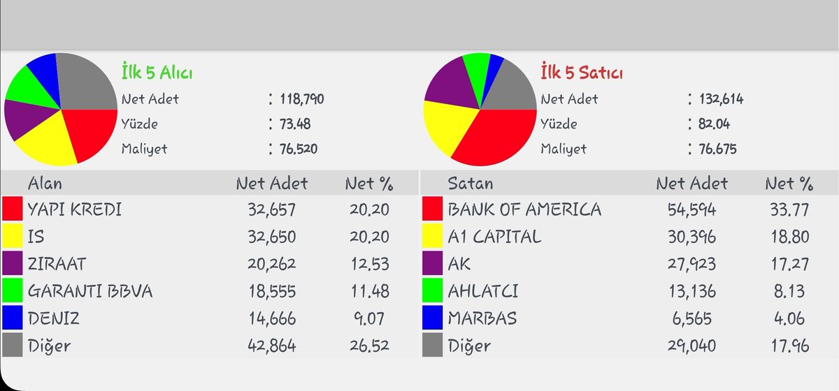 #mtrks kapanışa son 27 dk