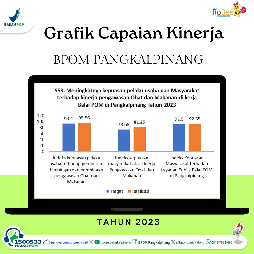 Hasil Capaian Kinerja Balai POM di Pangkalpinang Tahun 2023

Hai, #Seperadik #SahabatBPOM 👋

BPOM di Pangkalpinang senantiasa terus berupaya untuk mewujudkan kinerja yang optimal sebagai perwujudan dari visi dan misi Badan POM.