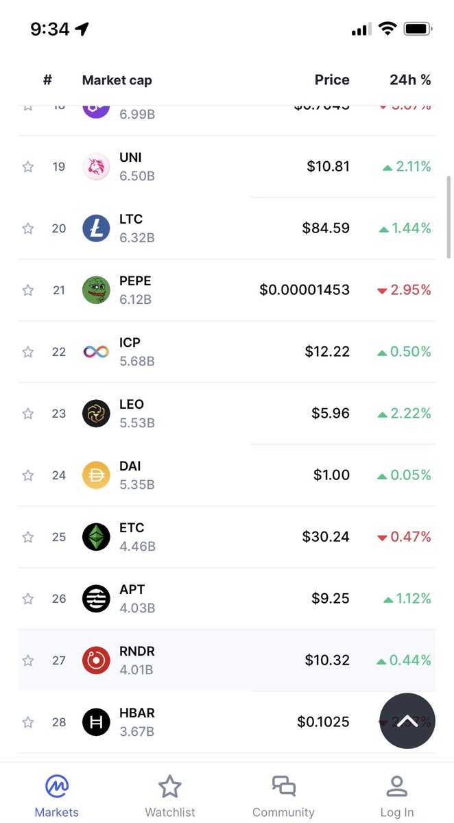 Is it a joke?

Half of these coins are absolute garbage.

Send $RNDR to top 20 asap
