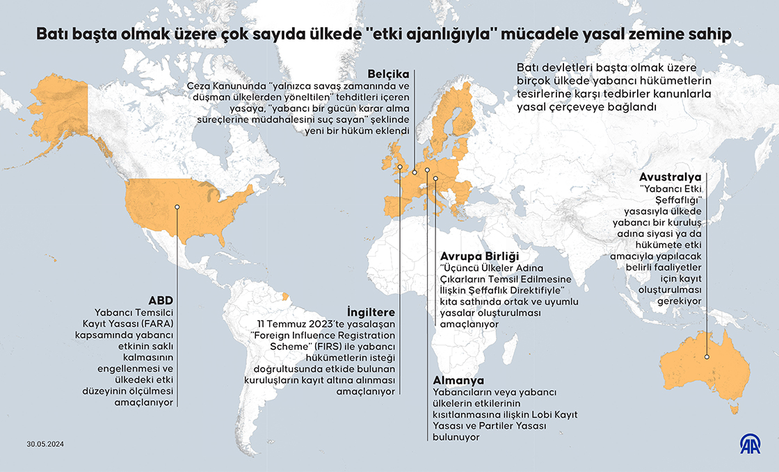 'Etki ajanlığına' karşı dünyadaki farklı uygulamalar👇🏻 ➡️ AB’de, “Üçüncü Ülkeler Adına Çıkarların Temsil Edilmesine İlişkin Şeffaflık Direktifiyle' kıta sathında ortak ve uyumlu yasalar oluşturulması amaçlanıyor ➡️ İlk 'etki ajanlığı' yasasının uygulandığı ülke: ABD ➡️ İngiltere
