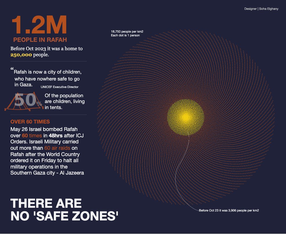 s0s0_el's tweet image. I've run out of my own words, so I will echo James Baldwin: “I'm terrified at the moral apathy, the death of the heart, which is happening in my country...And this means that they have become in themselves moral monsters.” #dataviz #datavisualisation