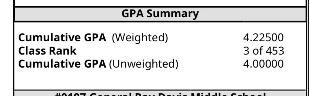 Top 3 in my class #studentathlete #studentfirst