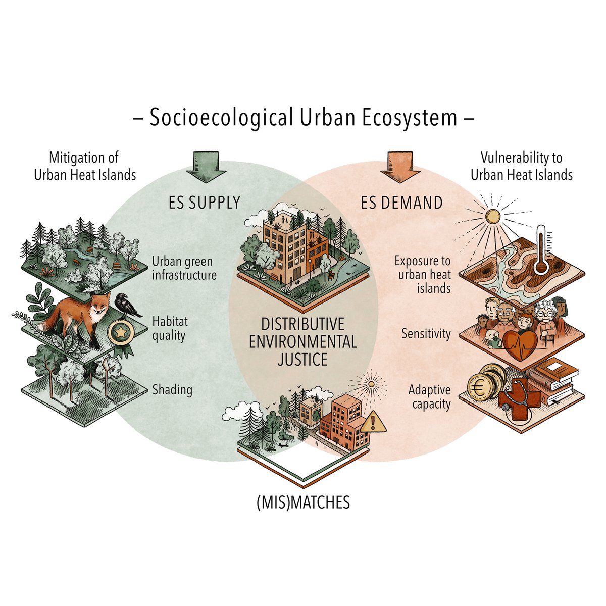 Los Abtract gráficos son una forma muy eficaz de transmitir de forma rápida, directa y visual, los conceptos presentados en la publicación científica. Este lo he dibujado para publicaciones de <a href="/celiaznarez/">Celina Aznarez</a> y Sudeshna Kumar
isaloureiro.com/portfolio-item…